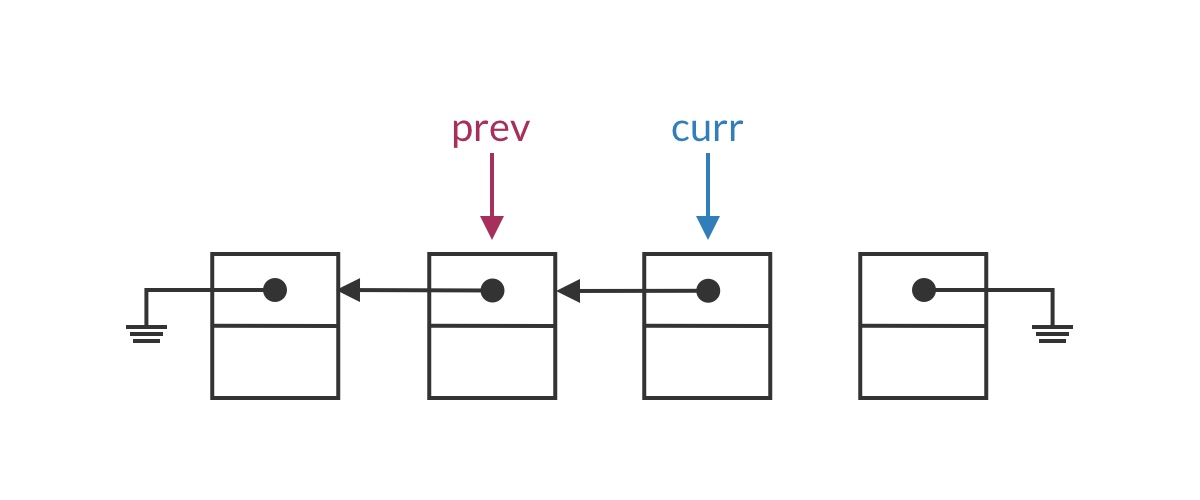 Moving the current node into the first half of the list
