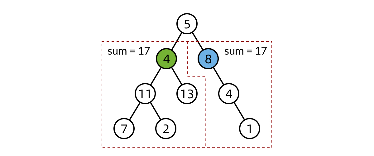 The path sum problem on a subtree