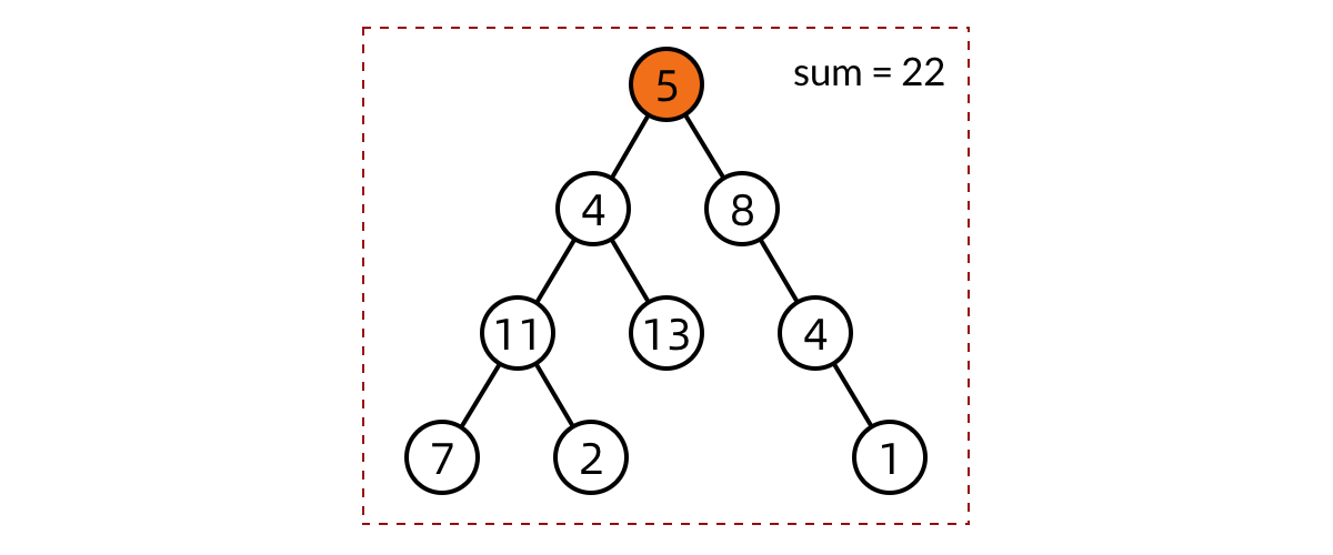 The path sum problem on the entire tree