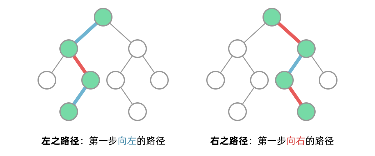 Splitting zigzag paths into left-zig and right-zig paths