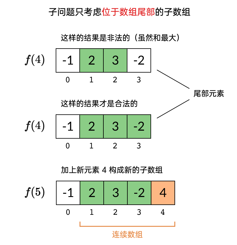 New subproblem definition
