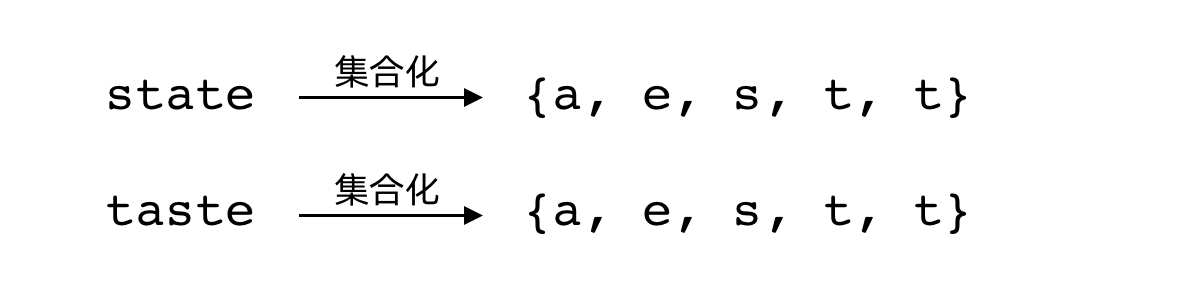 Converting words to character collections