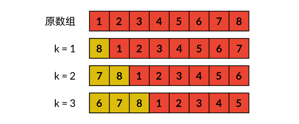 Problem example