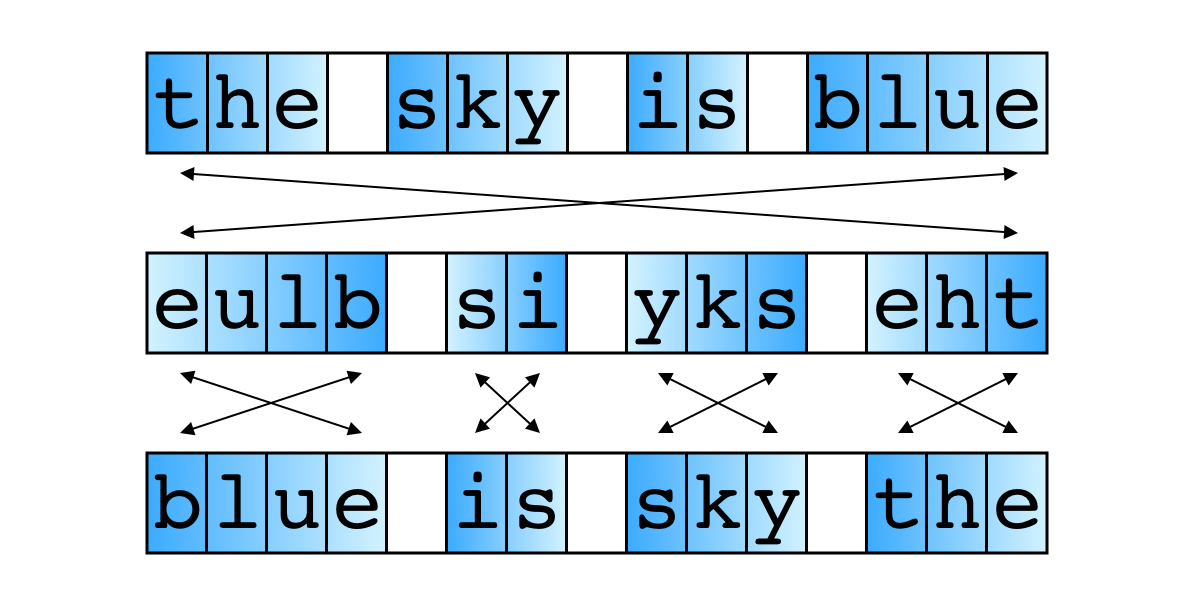 Process of the reverse operation
