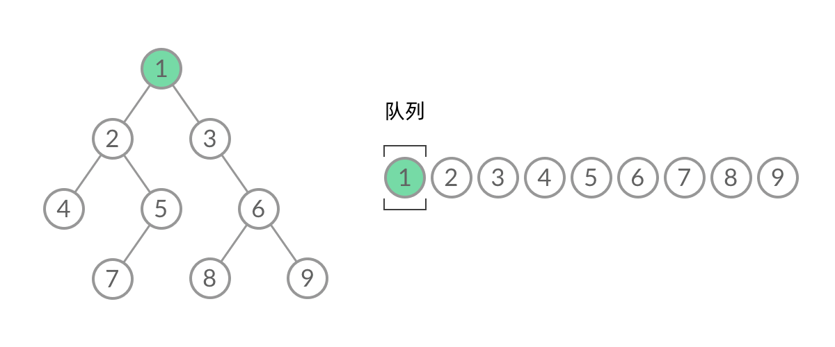 BFS traversal process (animated)