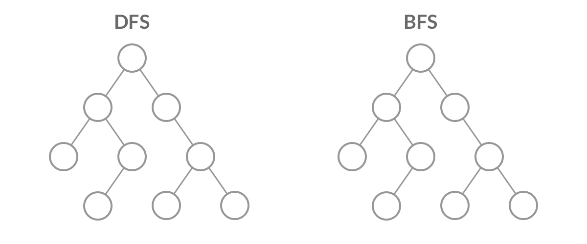 DFS vs. BFS comparison