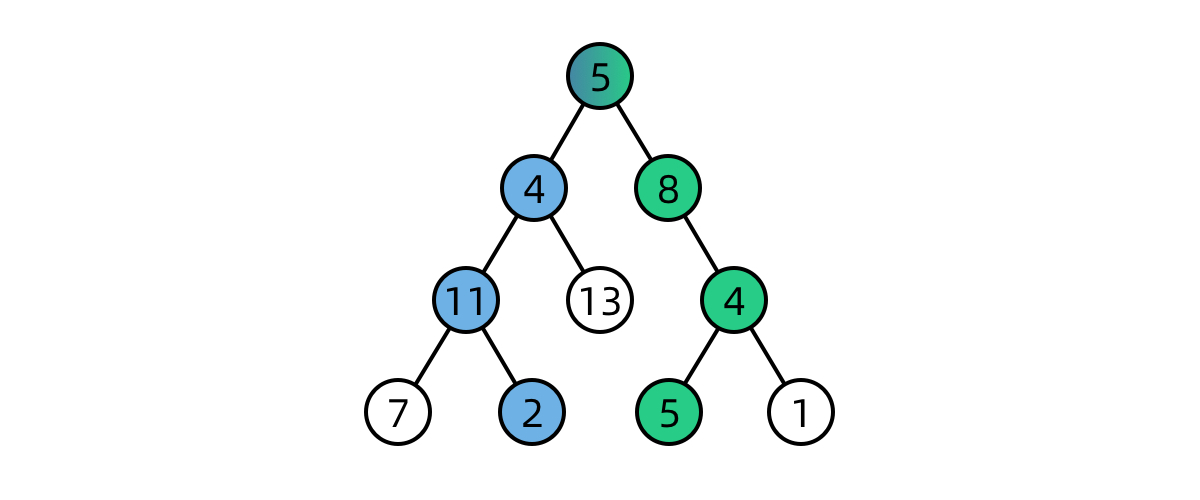 Problem example
