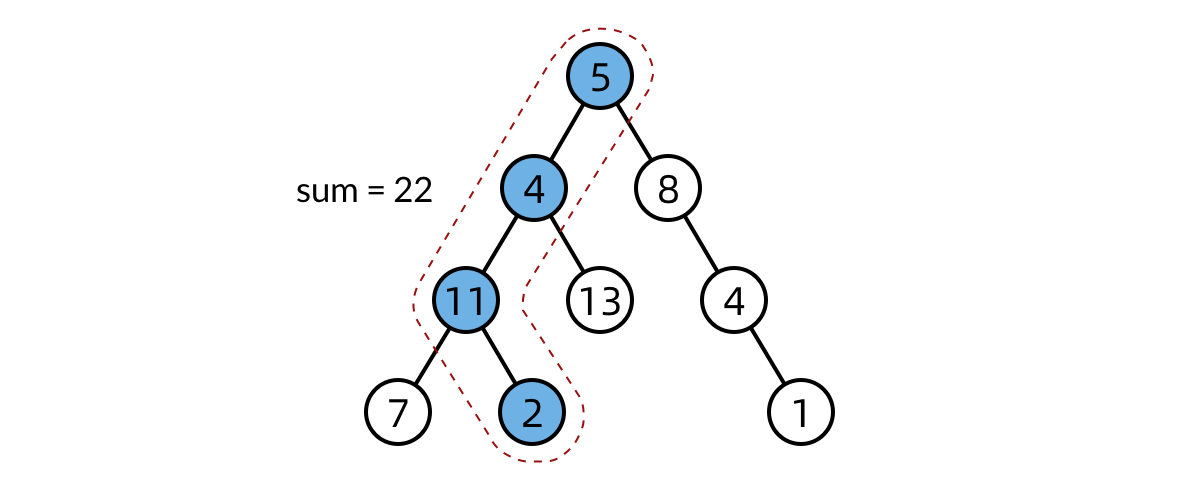 Viewing Path Sum from the traversal perspective