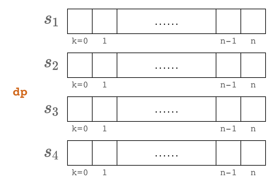 DP array