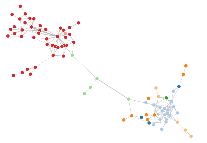 Figure: depencendy graph