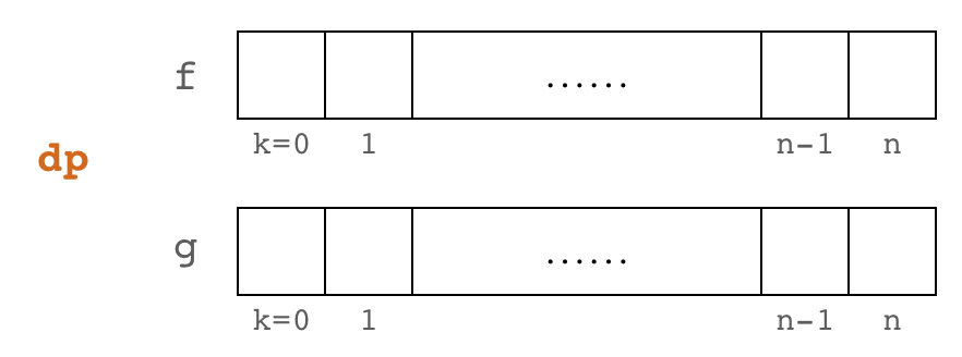 Viewing the DP arrays as two one-dimensional arrays