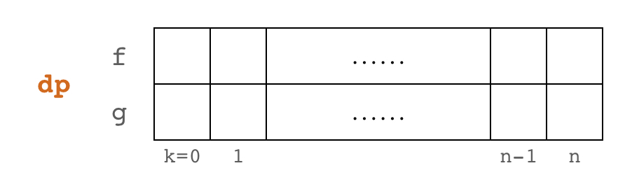 Viewing the DP arrays as a two-dimensional array