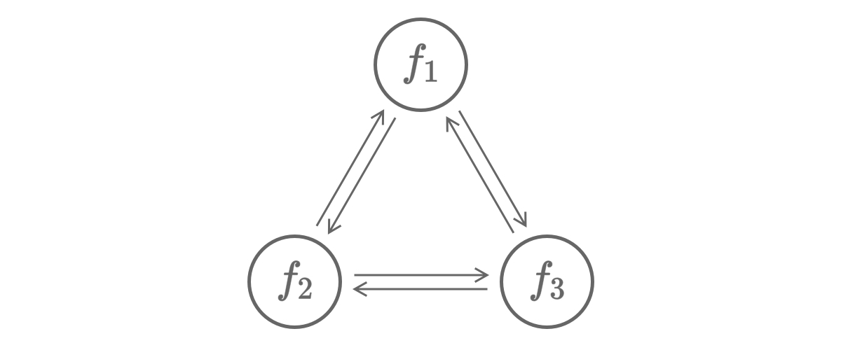 Relationships among the three subproblems