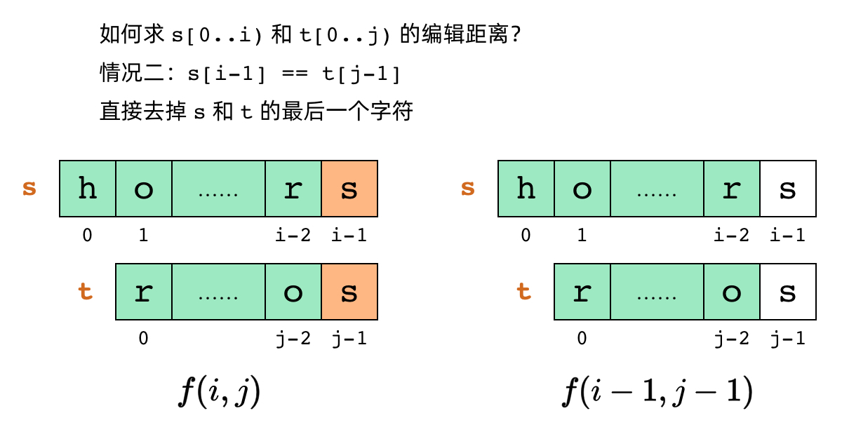 子问题的递推关系，情况二