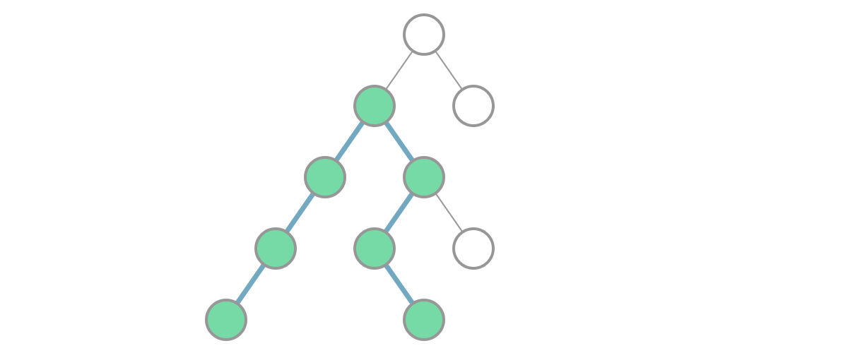The longest path in a binary tree does not necessarily pass through the root