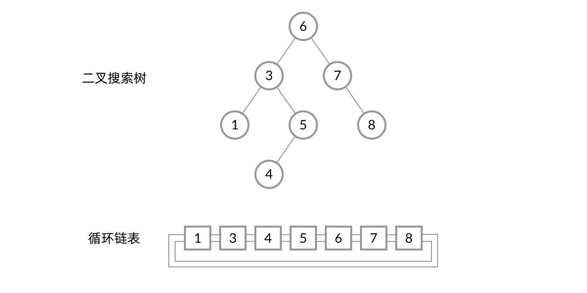 Problem example