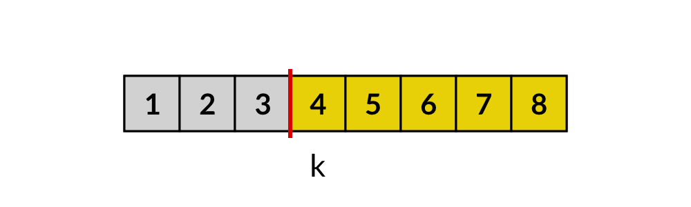 Representing the candidate set with an array