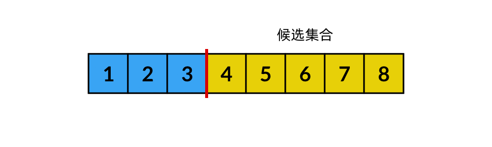 Removing an element from the middle of the candidate set (animation)