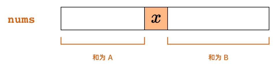 Meaning of Pivot Element