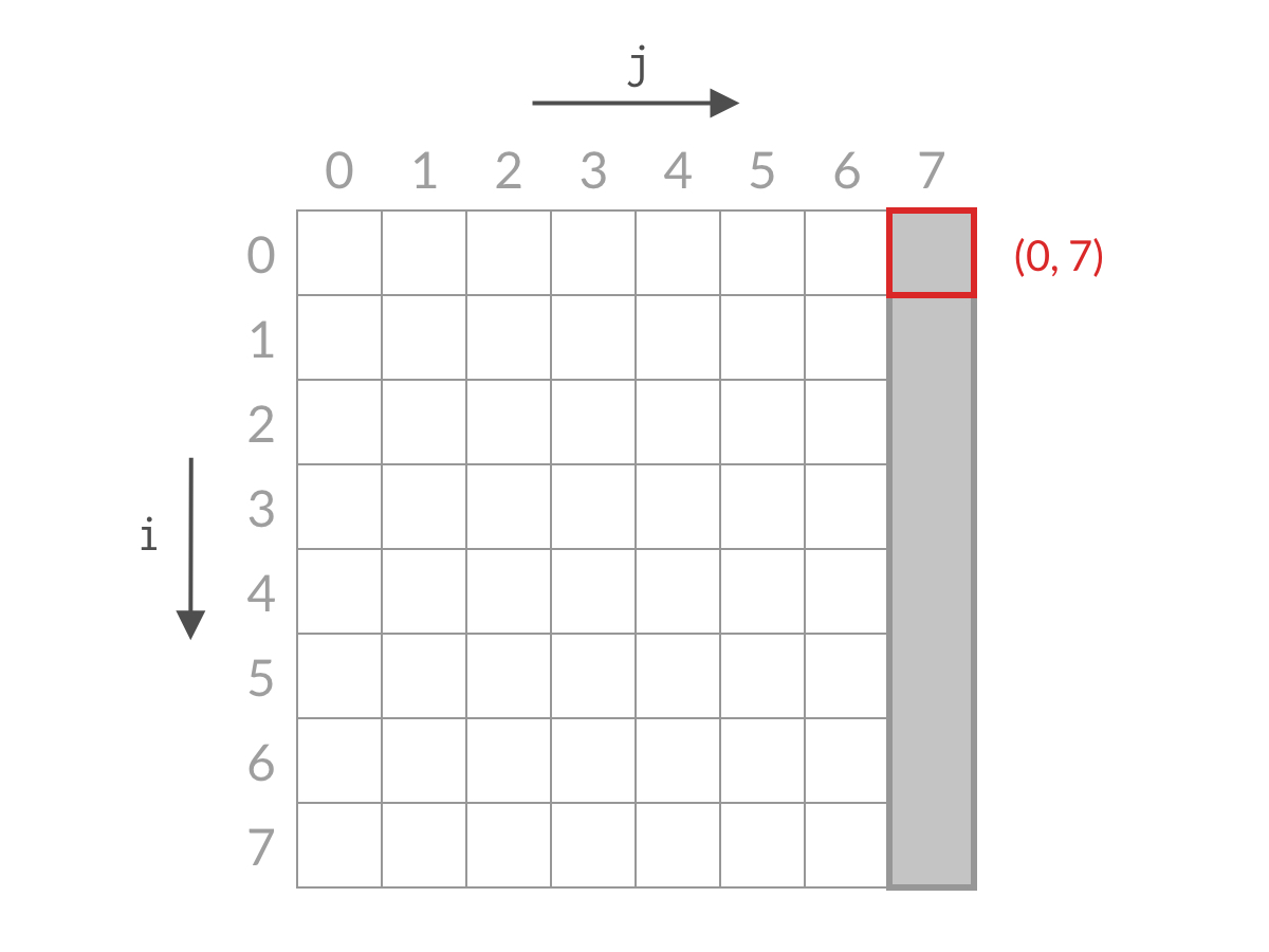 Eliminating the column where j = 7