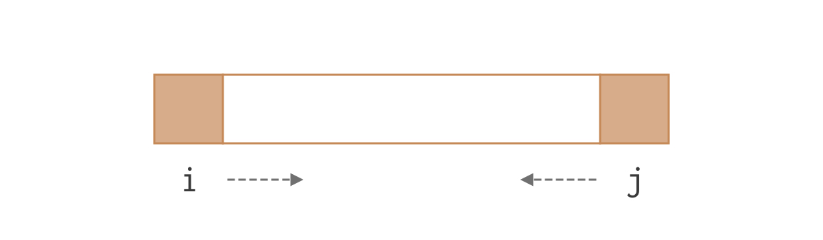 Two pointers moving inward from both ends
