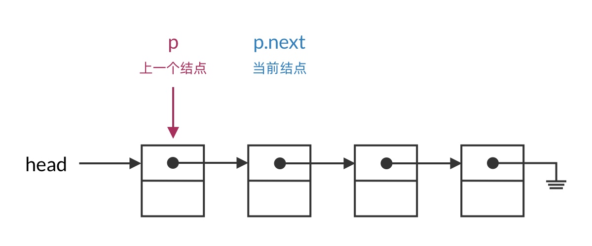不是很好的链表遍历方式，有一定心智负担