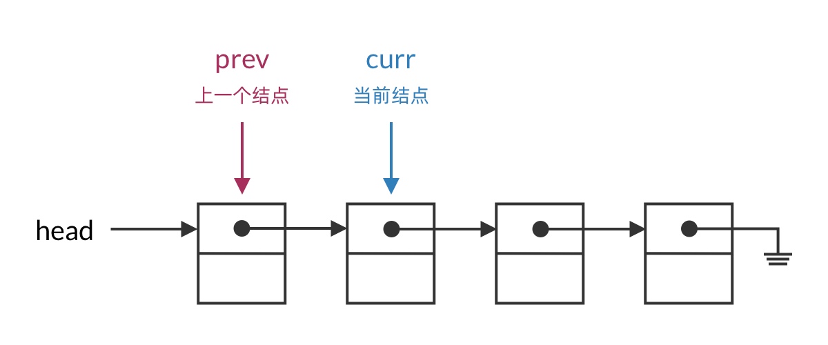 更好的链表遍历框架，指针意义清晰易懂