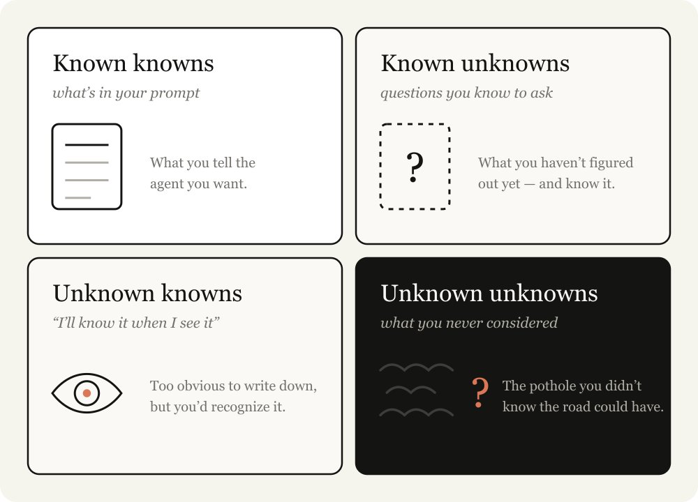 Four Quadrants of Knowns and Unknowns