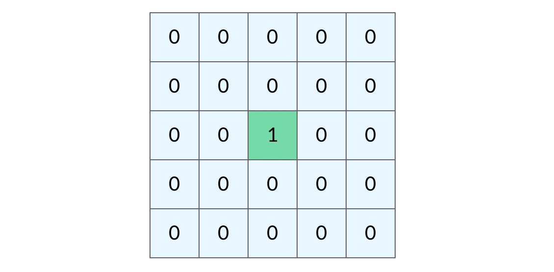 从单个陆地格子出发的距离(动图)