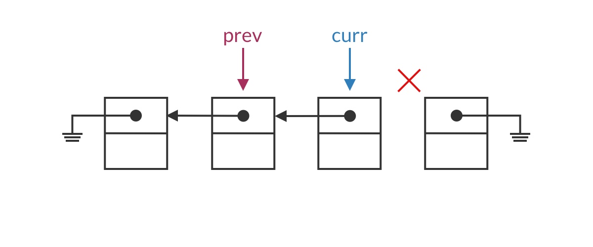 直接赋值 curr.next 是错误的,我们会丢掉指向下一个结点的指针