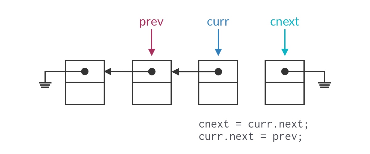 使用临时指针保存下一个结点,避免指针丢失问题