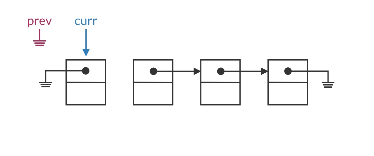 将 curr.next 置空,当前结点成为前一半链表的唯一结点