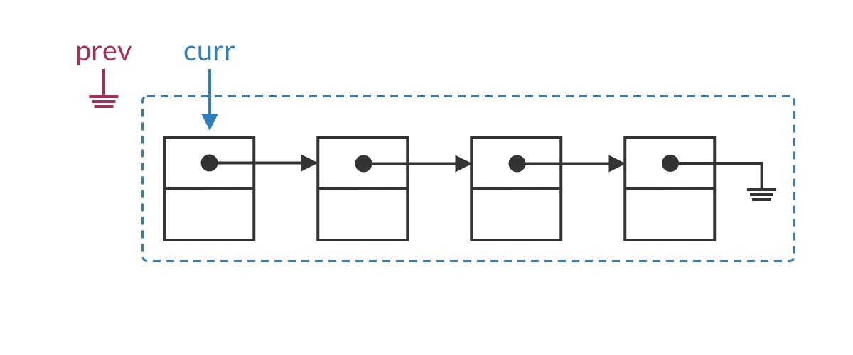 当前结点为头结点时,前一半链表为空