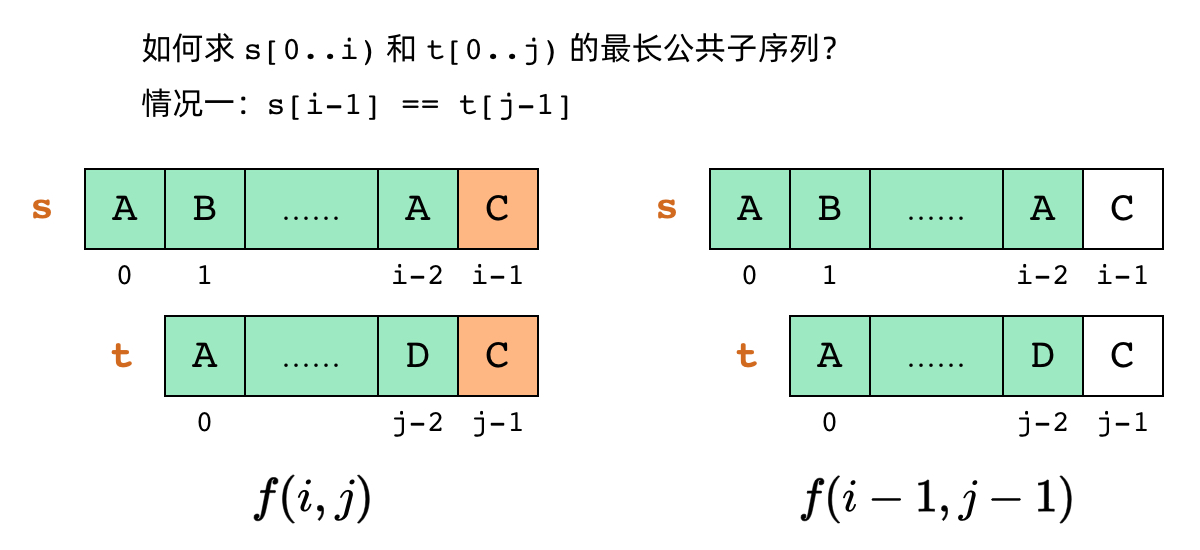子问题的递推关系,情况一